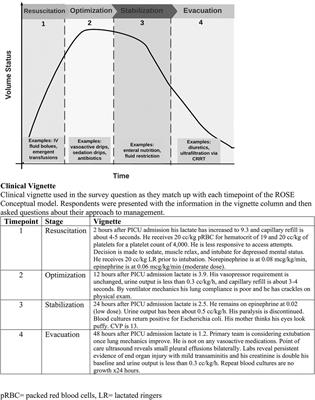 Fluid deresuscitation in critically ill children: comparing perspectives of intensivists and nephrologists